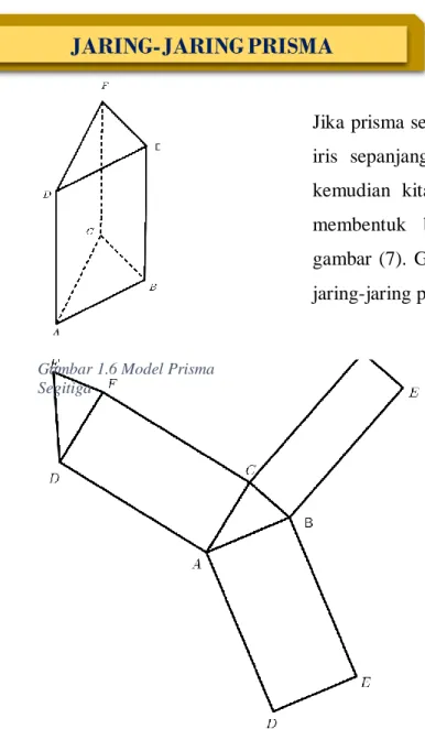 Gambar 1.6 Model Prisma  Segitiga 