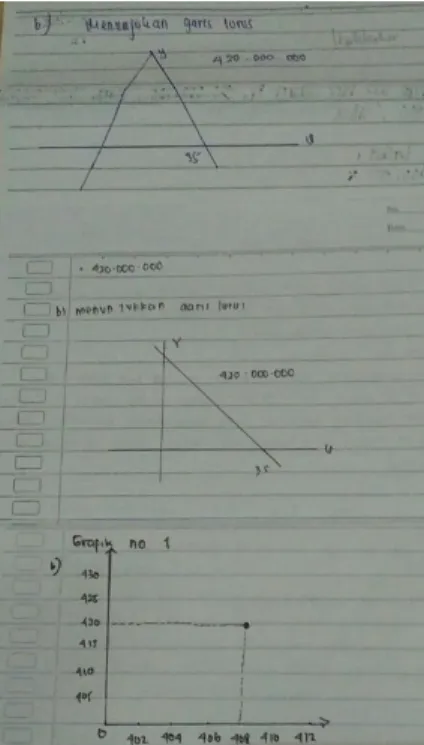 Gambar 1.1 Contoh Hasil Tes Kemampuan Representasi Matematis Siswa pada  Representasi Visual butir 1