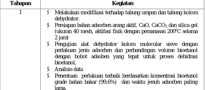 Tabel 2. Sistematika Penelitian  