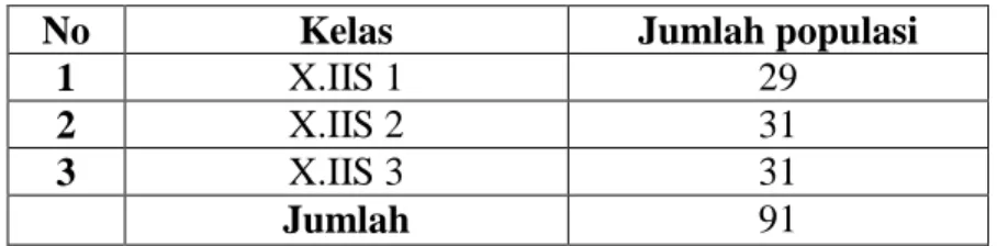Tabel 3.5 : populasi siswa kelas X IIS di SMA Negeri 4 Maros   