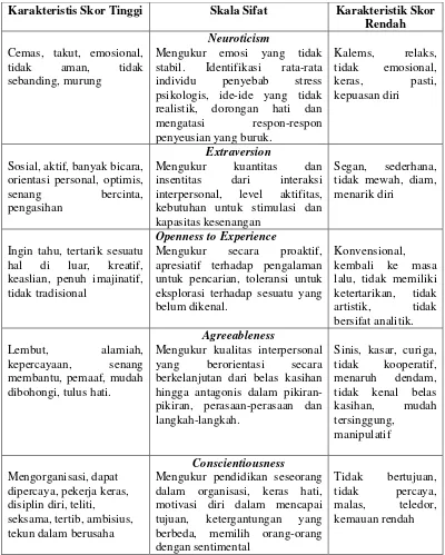 Tabel 2.1.  