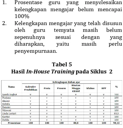 Tabel 4 In-House Training