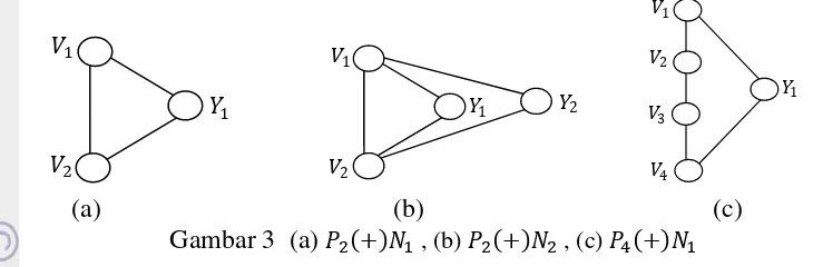 Gambar 3  (a)   � �   , (b)   � �   , (c)   � �   