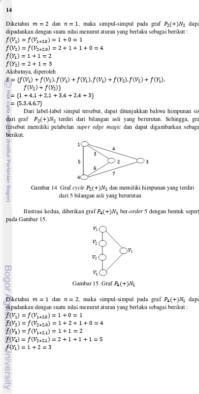 Gambar 14  Graf  cycle   � �   dan memiliki himpunan yang terdiri  