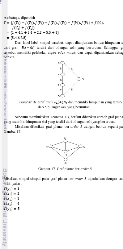 Gambar 16  Graf  cycle   � �   dan memiliki himpunan yang terdiri  