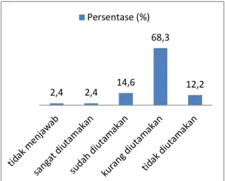 Figure 10. Pendidikan Bagi Kelompok Difabel 