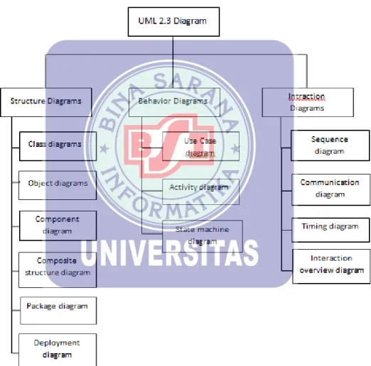Diagram UML 