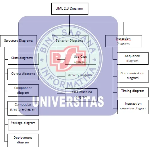 Diagram UML 