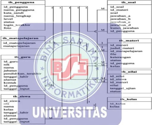 Gambar II.5. 