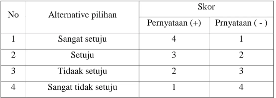 Tabel 3 Pedoman Penilaian Angket 
