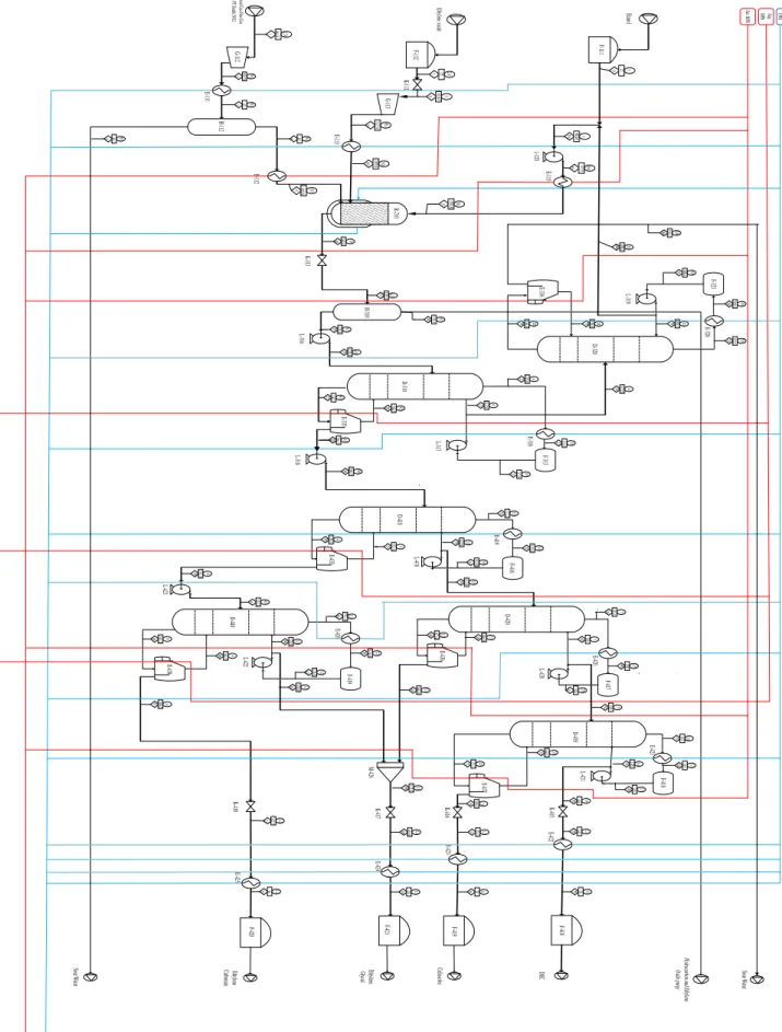 Gambar 2. Process Flow Diagram. 
