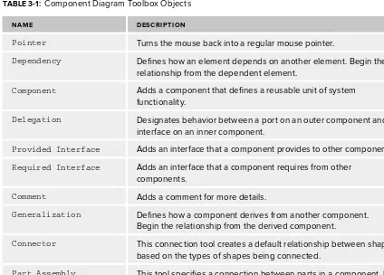 TABLE 3-1: Component Diagram Toolbox Objects