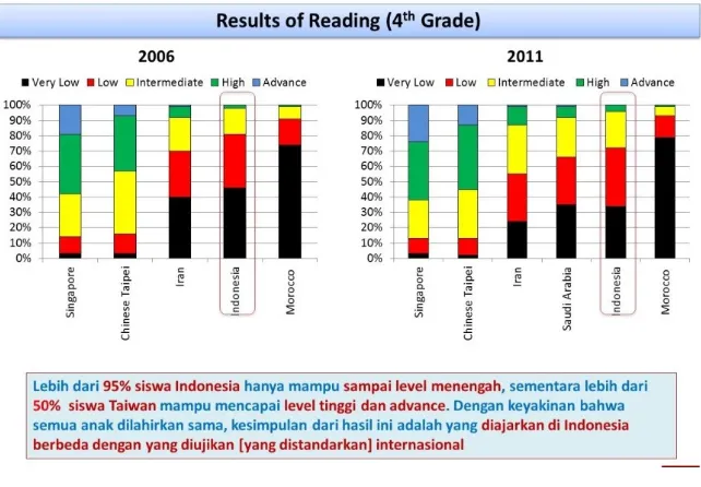 Gambar 8