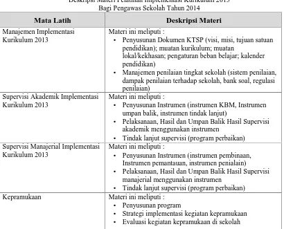 Tabel 3Deskripsi Materi Pelatihan Implementasi Kurikulum 2013