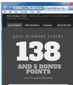 Figure 1-6. http://html5test.com browser score