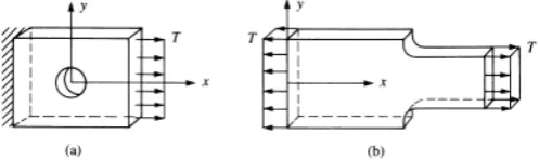 Gambar 1.1 tegangan bidang pada (a) pelat dengan lubang (b) pelat dengan irisan  