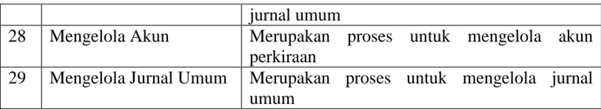Gambar IV.2. Activity Diagram Login Sistem Usulan Koperasi Simpan Pinjam  PT. Sanwa Musen Indonesia Purwakarta
