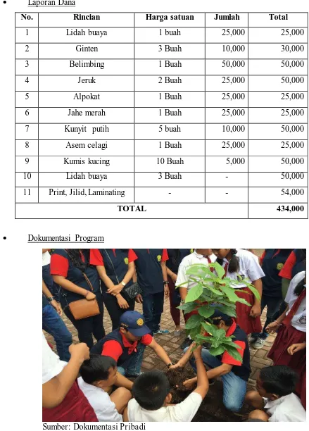 Gambar 3.14 Penanaman Pohon Alpukat di Halaman Depan SDN Nyanglan