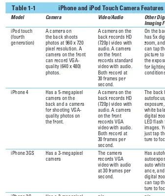Table 1-1 iPhone and iPod Touch Camera Features