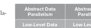 FIGURE 1-5: Diff erent levels of abstraction