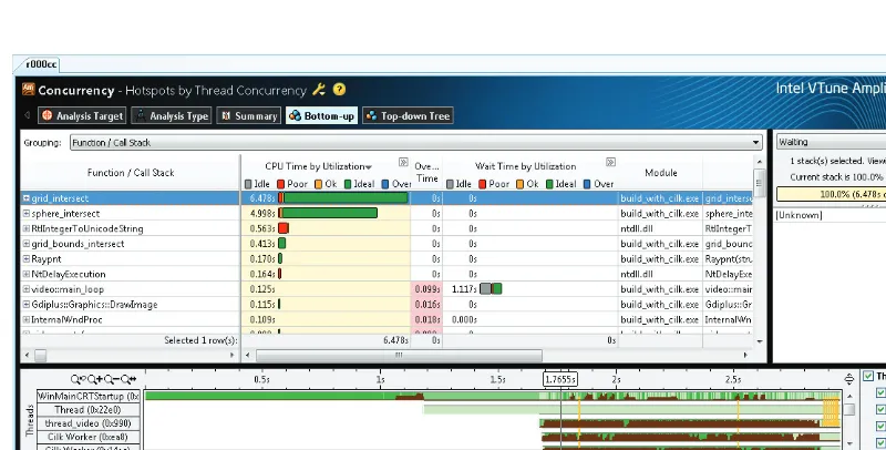 FIGURE 2-8: Hotspot analysis using Ampliﬁ er