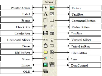 Gambar 2.2 Komponen standar dalam toolbox 