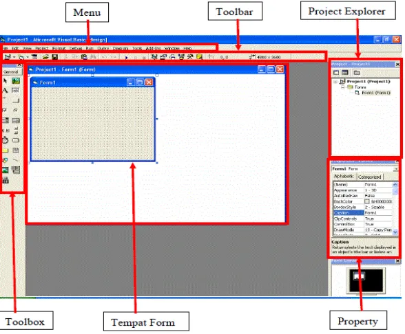 Gambar 2.1 Interface antar muka visual basic 6.0 