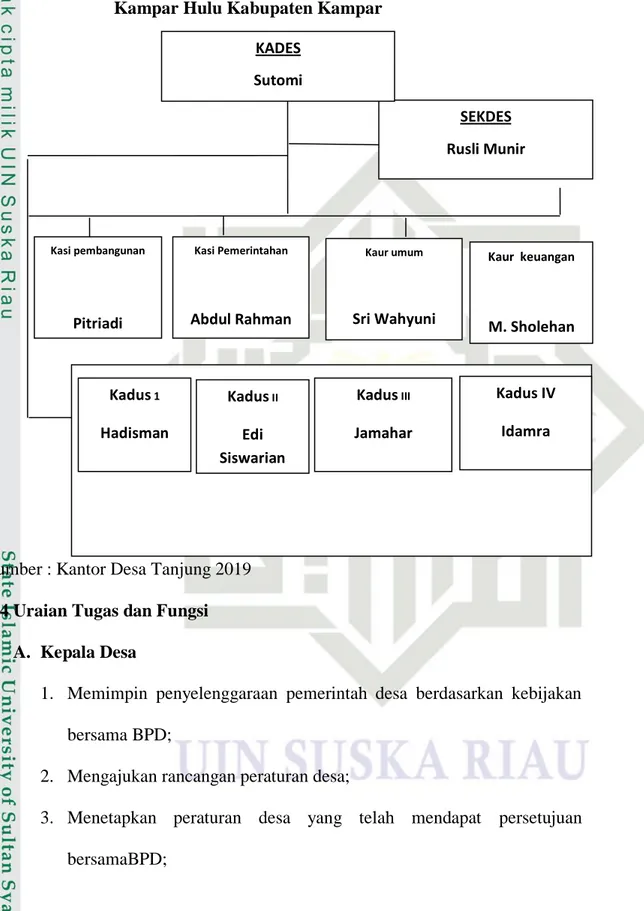 Gambar 2.1  Struktur  Pemerintahan  Desa  Tanjung  Kecamatan  Koto  Kampar Hulu Kabupaten Kampar 