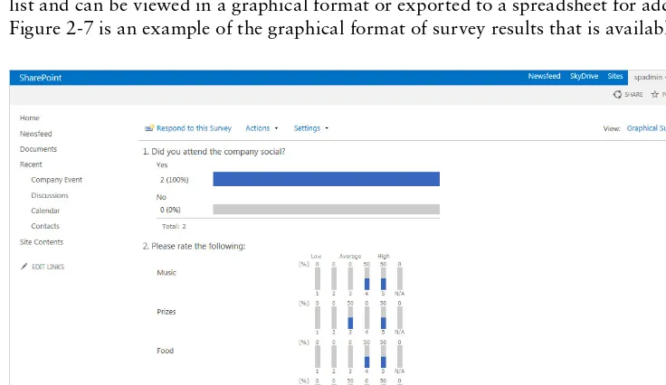 Figure 2-7 is an example of the graphical format of survey results that is available with every survey.