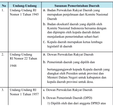 Tabel 3.1