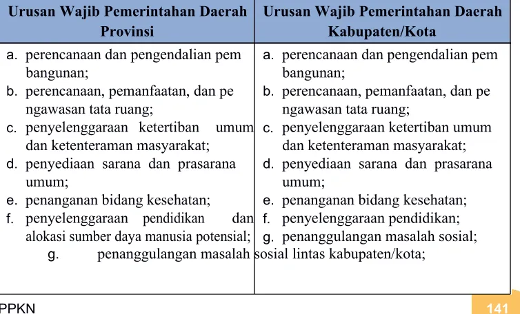 Tabel 3.1