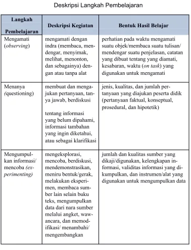 Tabel 1.5Deskripsi Langkah Pembelajaran