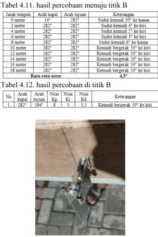 Tabel 4.14. hasil percobaan di titik C 