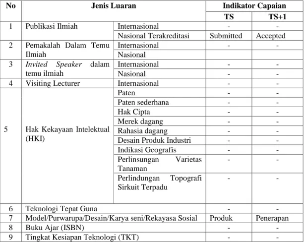 Tabel 1.1. Rencana Target Capaian Tahunan 