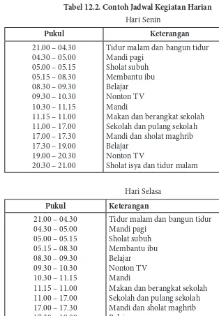 Tabel 12.2. Contoh Jadwal Kegiatan Harian