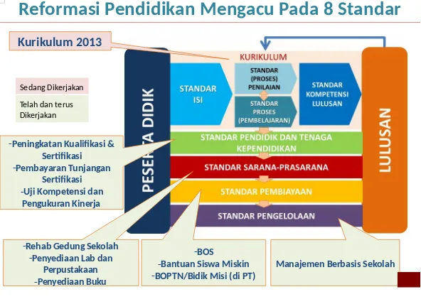 Gambar 2Materi Pelatihan 1 Konsep Kurikulum SD Kelas IV| 74