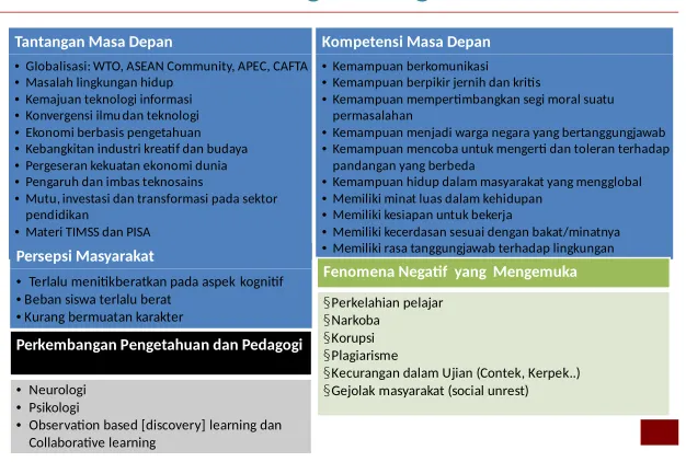 Gambar 3
