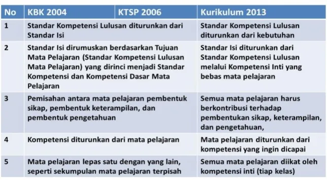 Tabel 1