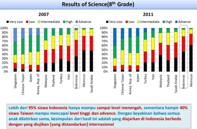 Gambar 8