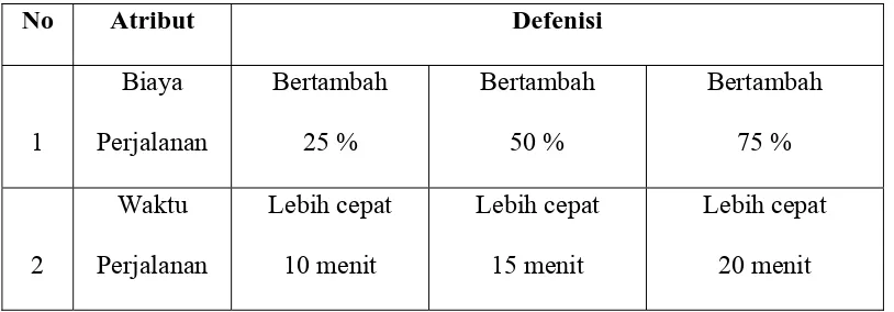 Tabel 2.1 Atribut yang digunakan dalam eksperimen penggunaan angkot 