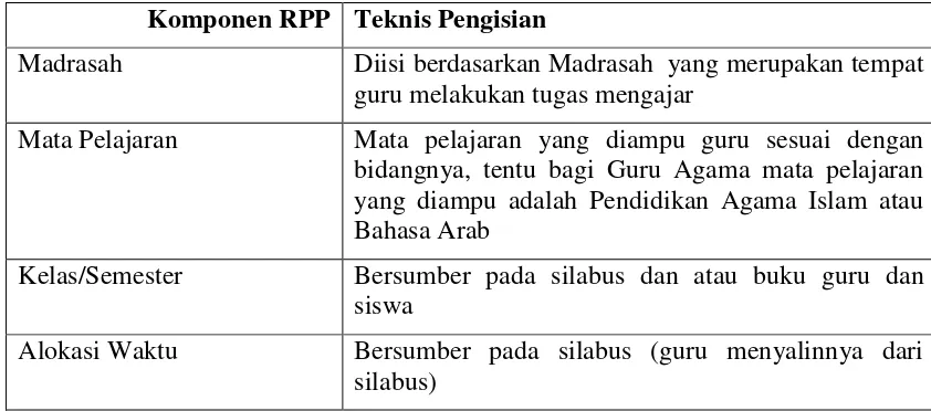 Tabel Komponen RPP dan teknis Pengisianya: 