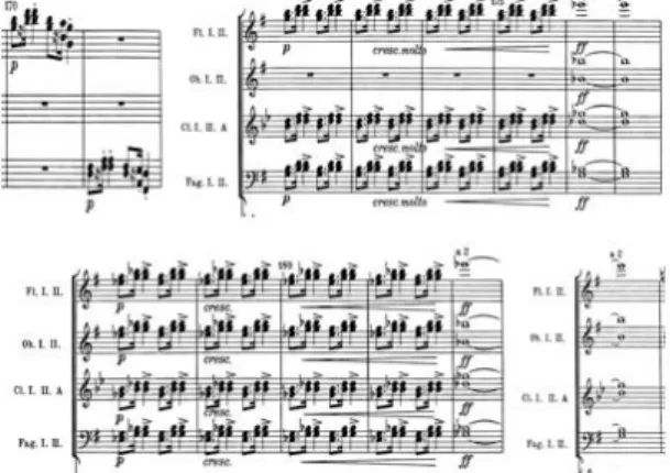 Gambar 18 Pecahan Melodi Movement 1  Suasana  dibawa  tegang  pada  birama  170,  dengan  adanya  perpaduan  dari  Woodwind  dan  String  yang  memainkan  variasi  not  pada  birama  172  –  175  dan  perpindahan  akor  pada  birama  176