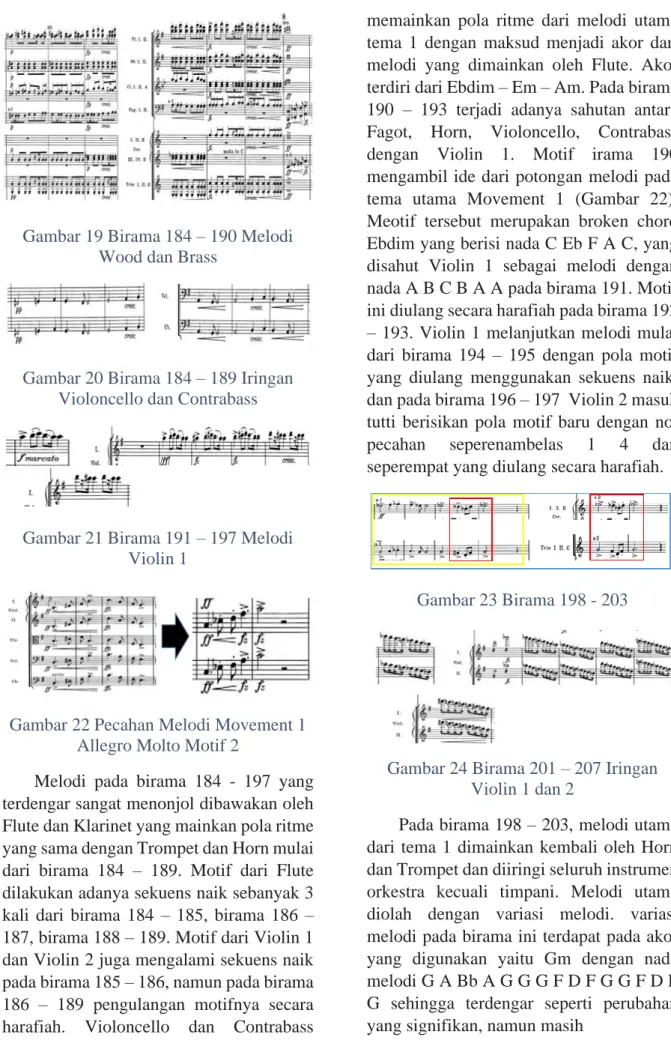 Gambar 20 Birama 184 – 189 Iringan  Violoncello dan Contrabass 