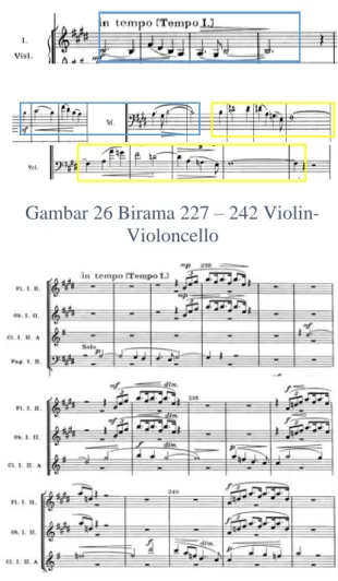 Gambar 25 Birama 208 – 226  Puncak  dari  pengembangan  tema  1  dimulai  pada  birama  208  -  213  dengan  kembalinya melodi utama tema 1 di tangga  nada  Em  yang  dimainkan  dengan  sangat  keras  atau  fortissimo  (ff)  oleh  Trombone