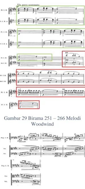 Gambar 28 Birama 243 - 250  Pada birama 243 – 250, Melodi masih  dimainkan oleh Violin 1 dengan tambahan  instrumen Flute dan Oboe