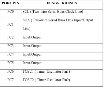 Tabel 2.2 Konfigurasi Pin Port C ATMega8535 