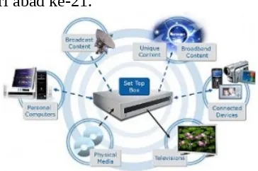 Gambar 1.2. Integrasi Teknologi Multimedia, Telekomunikasi dan Komputasi