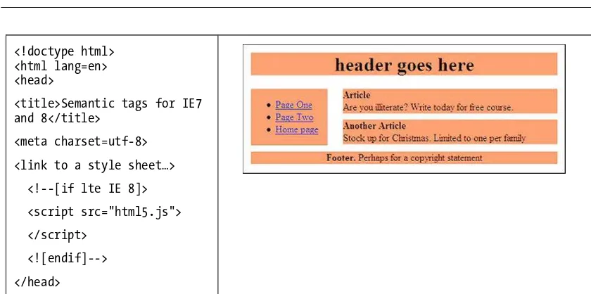 Figure 1-4. The right-hand panel shows the display in IE 7 and IE 8 using JavaScript 