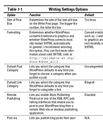 Table 7-1 Writing Settings Options