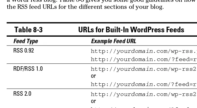 Table 8-3 URLs for Built-In WordPress Feeds